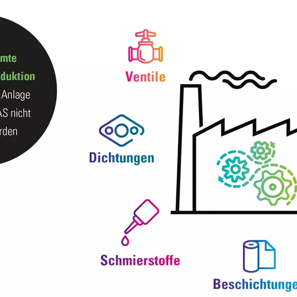 PFAS-Verbot wäre fatal